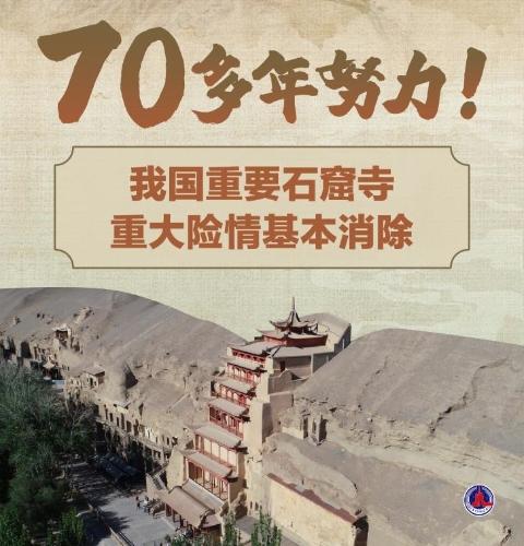 70多年努力！我國(guó)重要石窟寺重大險(xiǎn)情基本消除